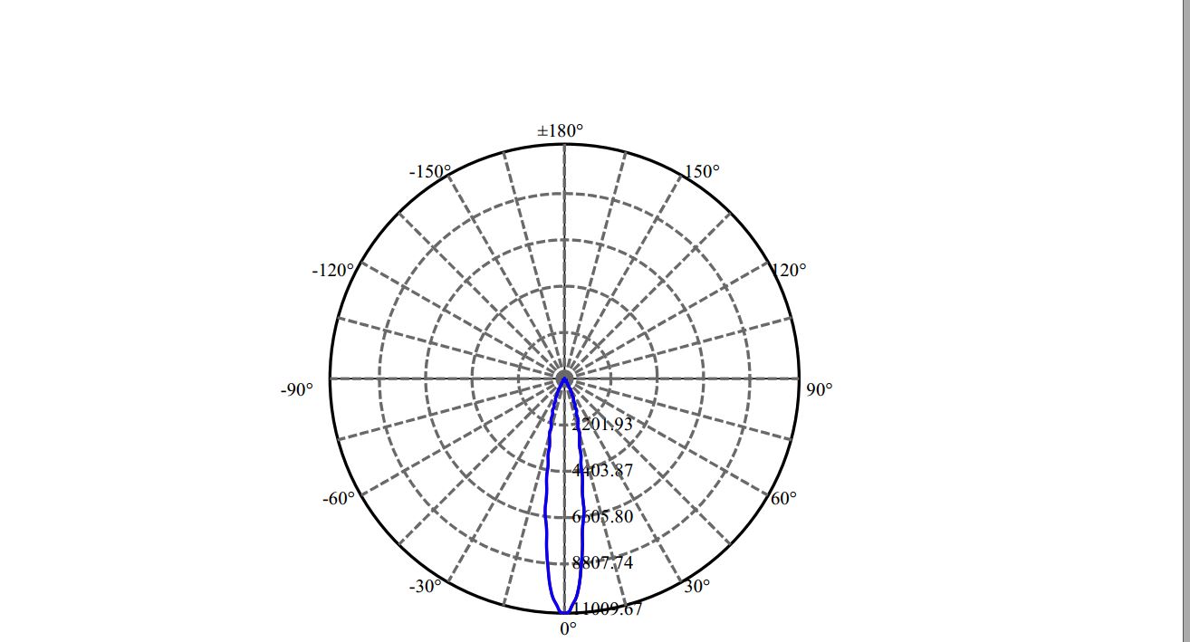 Nata Lighting Company Limited - Evenly Light Shape
